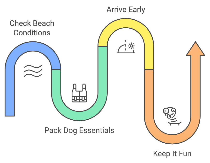 Illustration of Dog Surfing Day preparation.